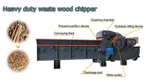 Strele Steine Ntoo Chipper Ntau Lawm Kab: Los ntawm cov ntoo khib nyiab rau...